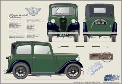 Austin Seven Pearl Cabriolet 1936-37